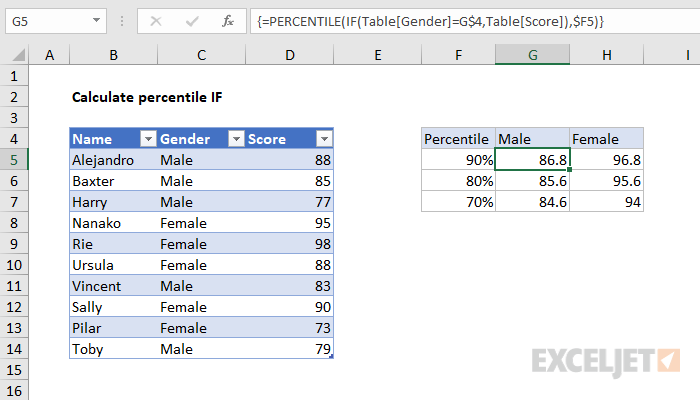 percentile-if-in-table-excel-formula-exceljet